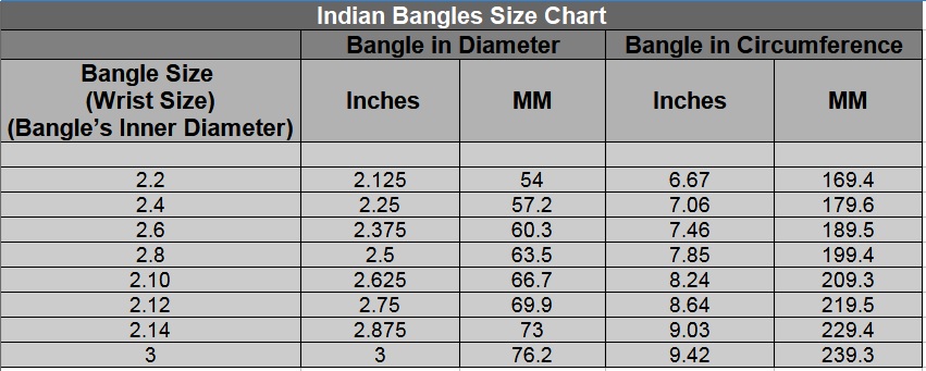 Indian-bangless-size-chart-guide